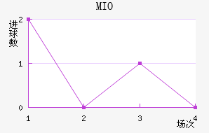 MIOݽϺ