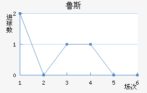 ³˹ά
