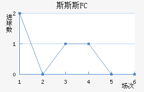 ˹˹˹FC