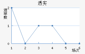 ͸ʵŵ