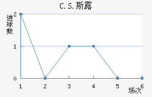 C.S.˹¶