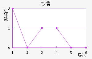 ɳ³