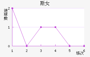 ˹Ů