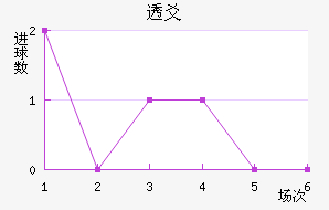 ͸سǽ