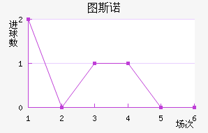 ͼ˹ŵ