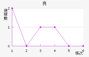 Ф