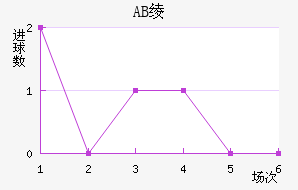 AB籾