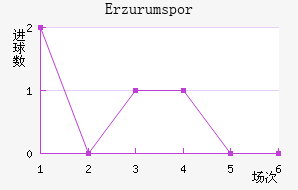 Erzurumspor
