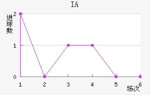 IA˹