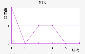 MTZս