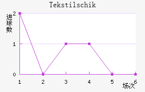 Tekstilschik