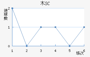 ľSC