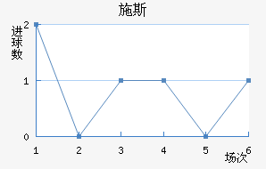 ʩ˹