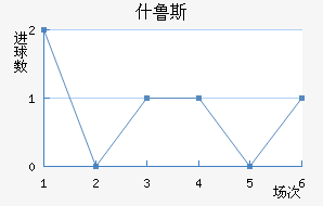 ʲ³˹