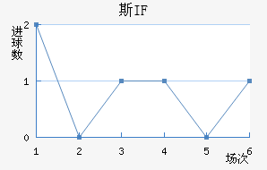 ˹IF