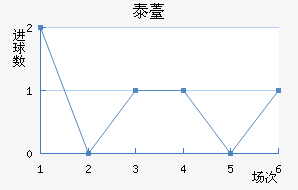̩޷˹