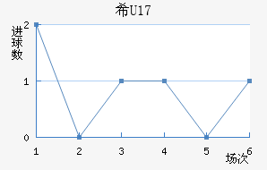 ϣU17