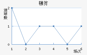 շƶ½