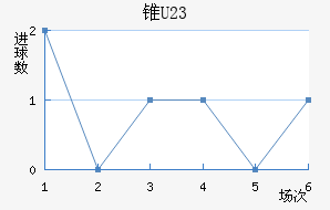 ׶ֶ(U23)