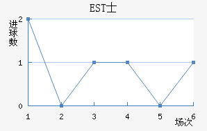 ESTʿ