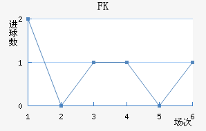 FK