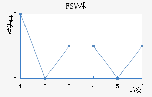 FSV˸