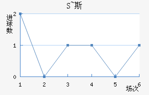 S~˹