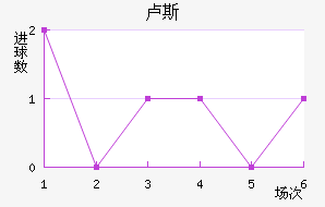 ¬˹
