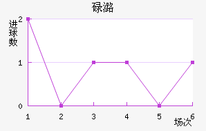 µºά