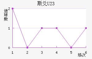 ˹سU23