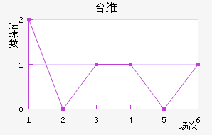 ̨ά̩