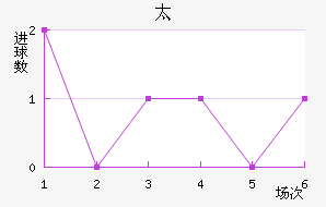 ̫
