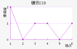 շѶU19