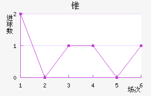 ׶ֶ