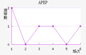 APEP