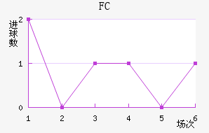 FC߽