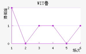WIT³ǽ