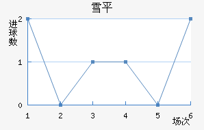 ѩƽ