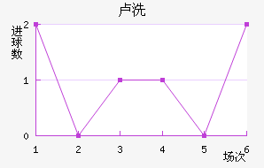 ¬ϴ