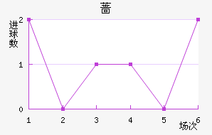 Ǿ