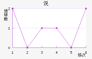 ˵