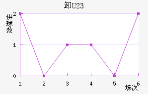 жU23