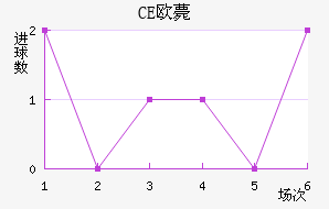 CEŷްͽ