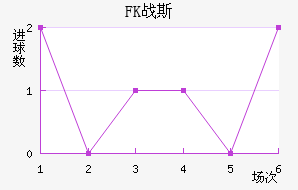 FKս˹