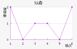 NAɭ