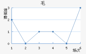 ë³ǽ