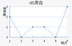 AEL˹ض