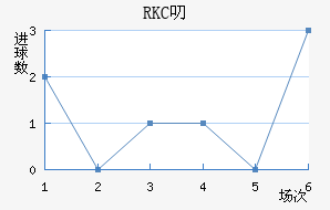 RKC߶˽