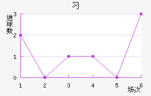 ϰնؽ