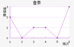 ղ̩